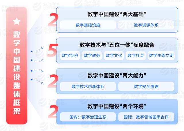 长亮科技：聚焦科技发展，践行数字中国建设_财富号_东方财富网