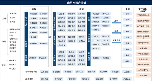 密码保险箱：信息安全时代的守护神