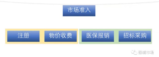 医疗器械招商什么意思收藏！一文了解医疗器械市场准入_https://www.jmylbn.com_新闻资讯_第1张