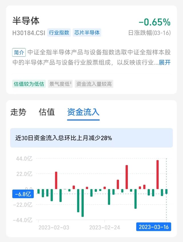 半导体板块周五预判已提前出来了！大概率这样走_财富号_东方财富网