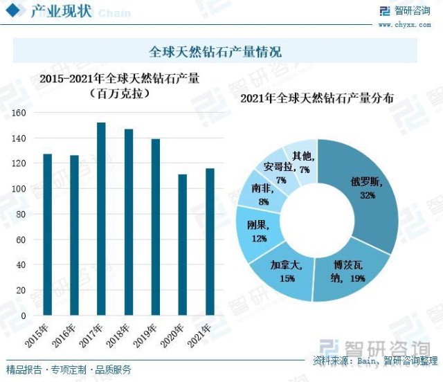 珠宝行业钻石趋势(珠宝行业钻石趋势图)