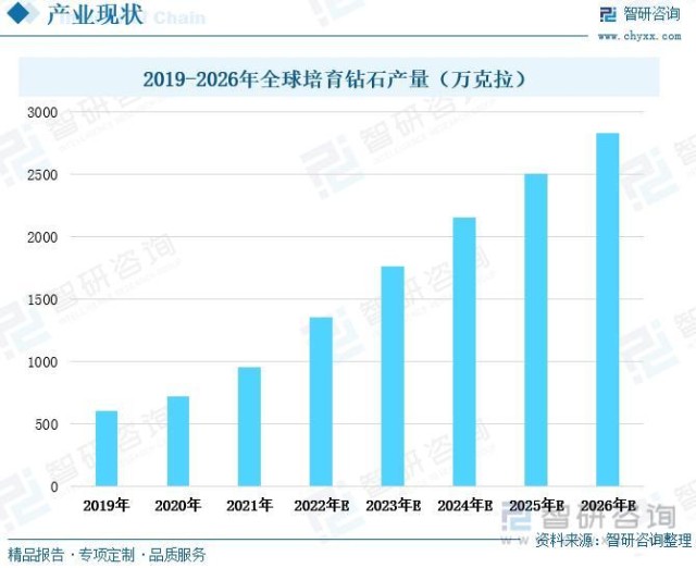 国际钻石价格上涨趋势(2021国际钻石报价单)