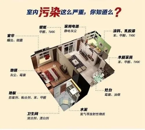 室内装修甲醛污染都有哪些来源去甲醛最快最好方法