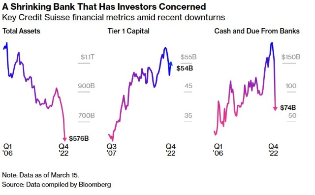 540亿美元能“救活”瑞信吗?会否引发“雷曼危机2.0”?一文详解仍存后患的瑞信_财富号_东方财富网