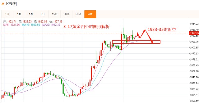 k黄金价格实时走势中心(今日现货黄金价格走势图克)