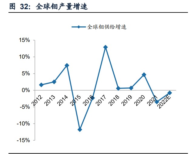 2017年6月钼价格走势(2021年6月钼产品价格大涨)