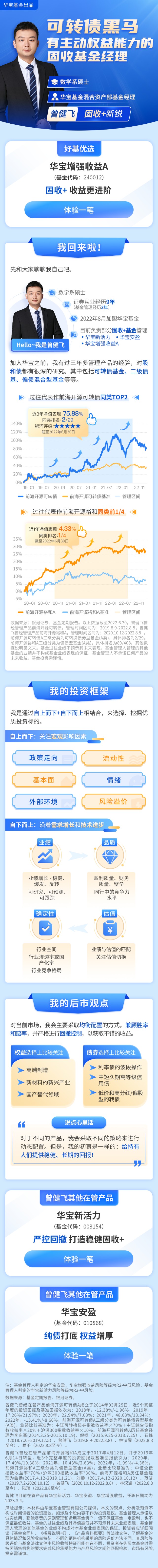 可转债黑马来了！如何成为有主动权益能力的固收基金经理？