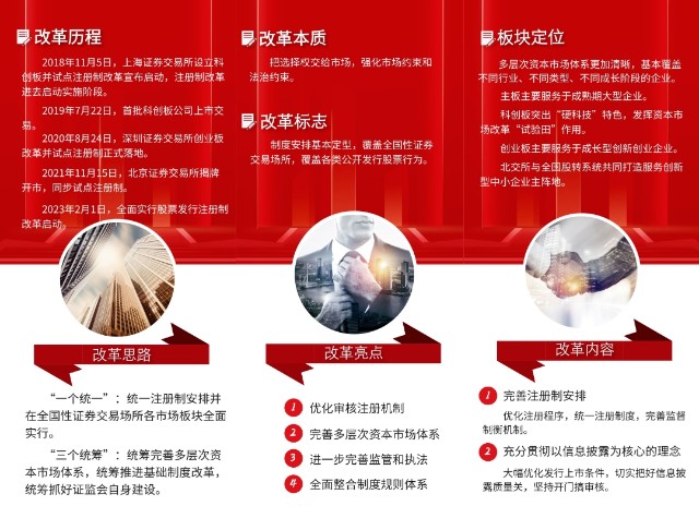 全面注册制，改革向未来——全面注册制改革来了_财富号_东方财富网