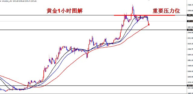 黄金往后走势(黄金之后的走势)