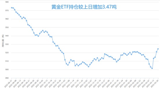 市场忧虑缓和，金价冲高回落，这对金股却悄然重拾涨势