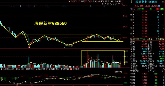 688550瑞联现场光刻胶底部补涨机会