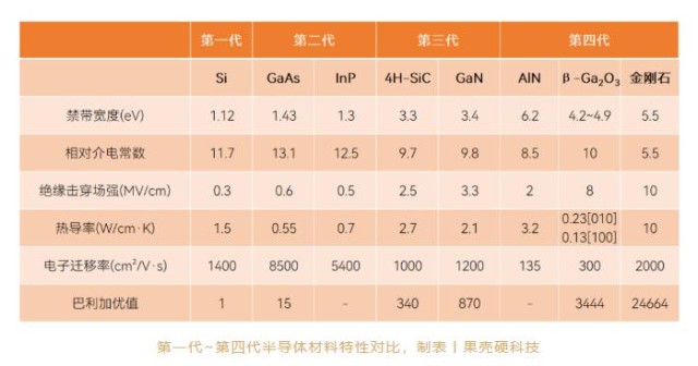 8英寸！第四代半导体再突破，半导体自主化风口显现_财富号_东方财富网