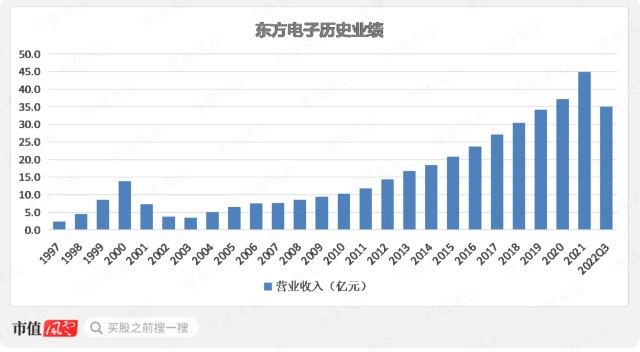 东方电子图片