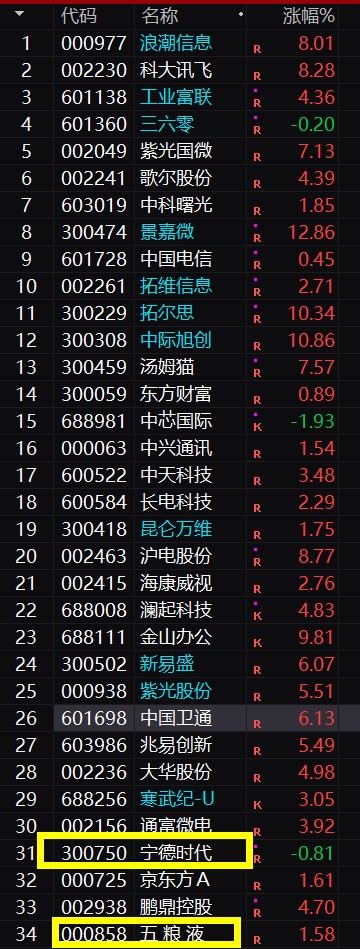 SoC芯片：信息技术时代的“大脑”