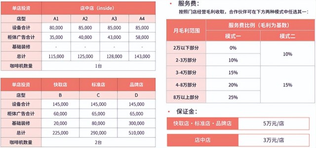 高费率pos机提额度_pos机**额度和取现额度_招商银行pos机费率减免