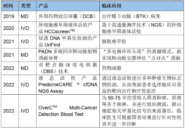 fda 怎么查器械FDA 突破性医疗器械认定十问十答_https://www.jmylbn.com_新闻资讯_第1张