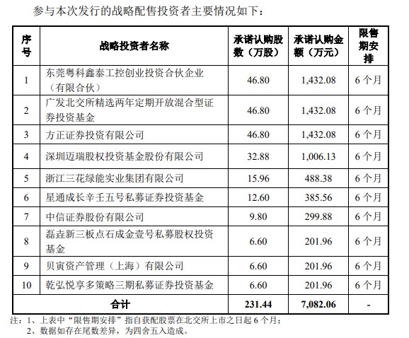 鼎智科技将于3月29日开启申购发行价格为306元股