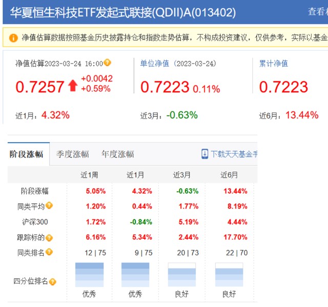 赚钱了，该止盈了么？_财富号_东方财富网