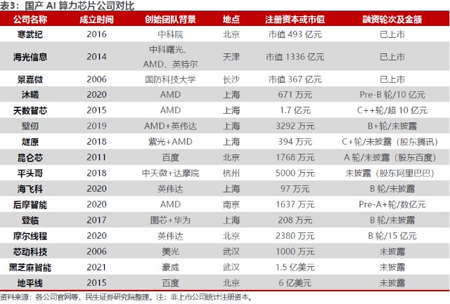 北京AI应用开发