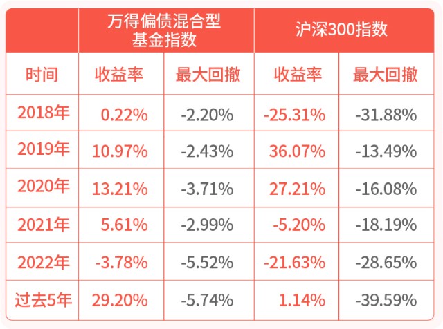 混合型基金值得投资吗(混合型基金能买吗,风险大吗)