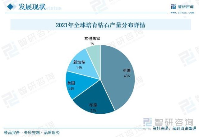 人造钻石的市场价值(人造钻石的市场价值是多少)