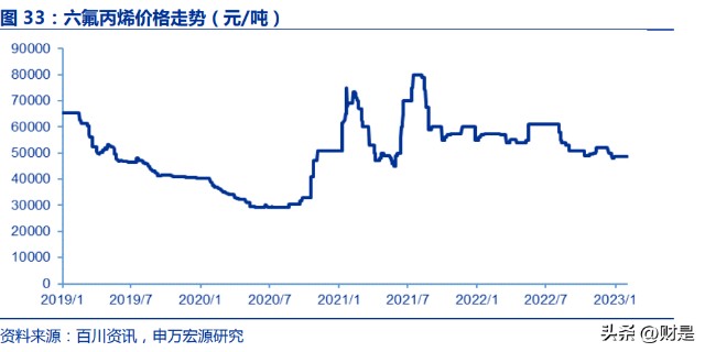 上海化工原料市场概览与未来趋势