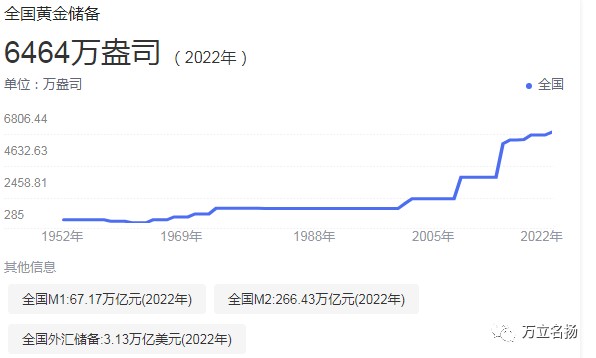 央行疯狂买入黄金释放了什么重磅消息？_财富号_东方财富网