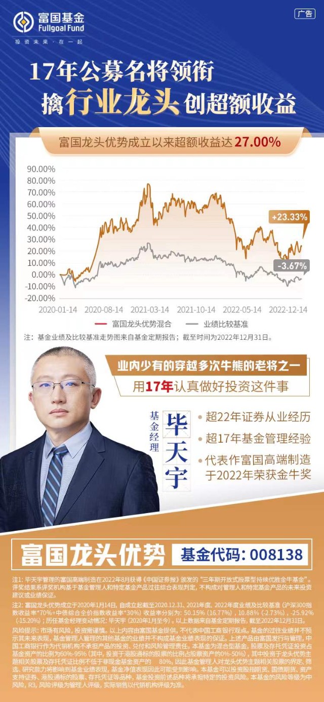 富国龙头优势—— 17年公募名将领衔，擒行业龙头创超额收益_财富号_东方财富网