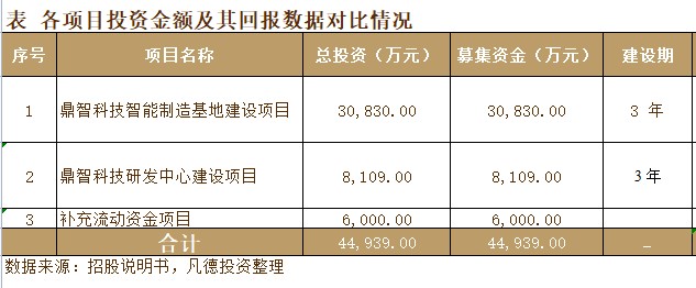 新股简析鼎智科技873593