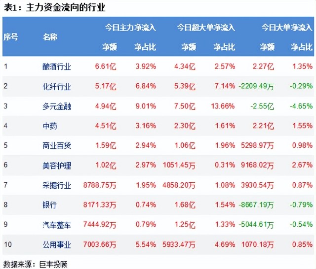 两市震荡走弱 467亿主力资金出逃!_财富号_东方财富网