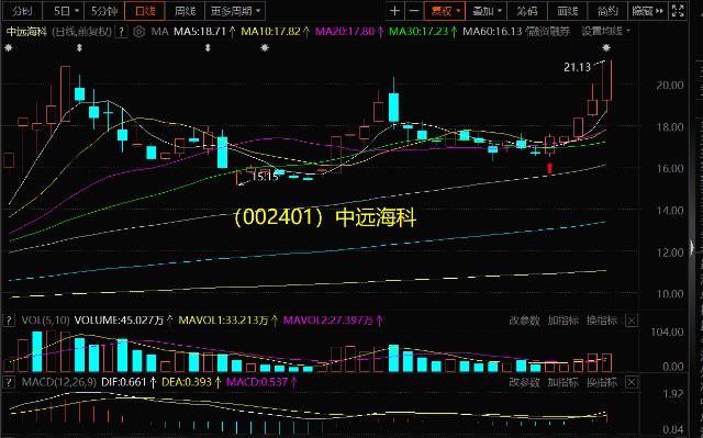 转发_欣贺股份(003016)股吧_东方财富网股吧