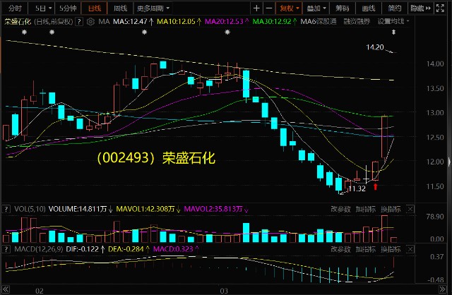 转发_欣贺股份(003016)股吧_东方财富网股吧