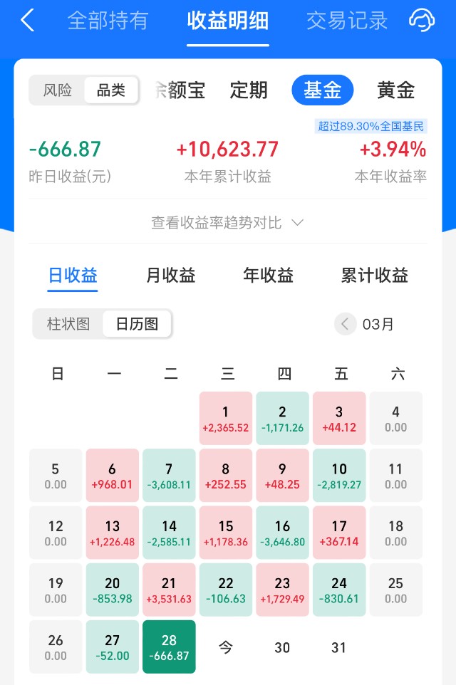 3月29日早盘：突发利好，今天A股有望起飞_财富号_东方财富网