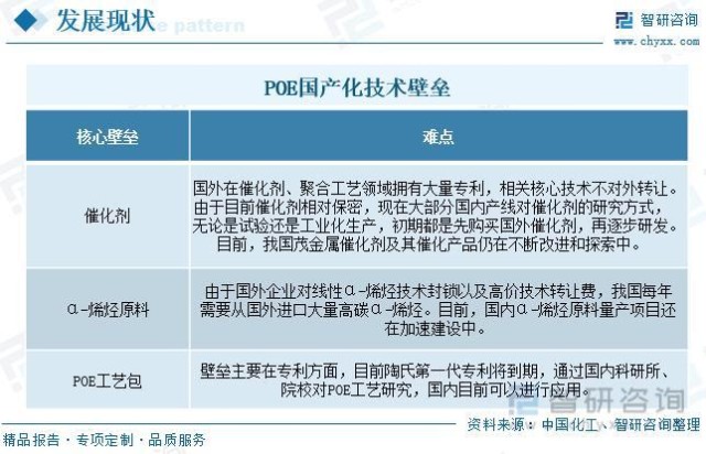 产业聚焦！我国聚烯烃弹性体（POE）行业发展现状分析：多家企业争相布局，国产化前景广阔_财富号_东方财富网