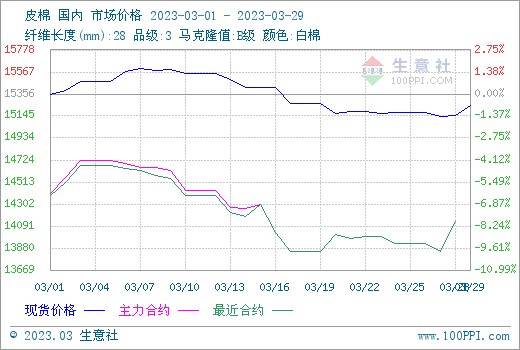 今日棉花价格最新行情(今日棉花价格最新行情11月2号)