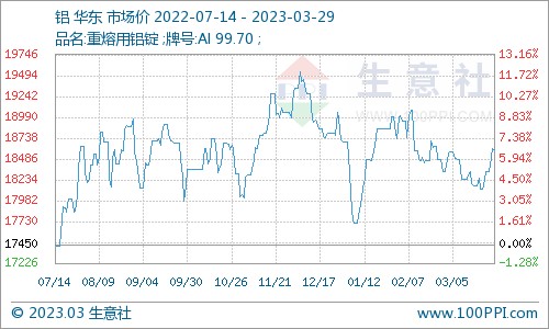 铝实时价格走势图(铝现货价格实时走势图)