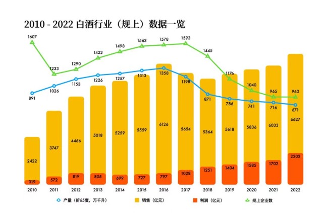 白酒行业规模有多大啊，白酒行业规模有多大