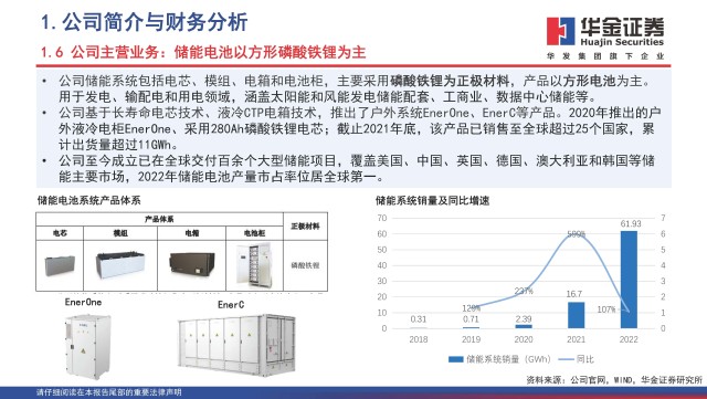 宁德时代研究报告：站在能源转型时代的巨人宁德时代_财富号_东方财富网