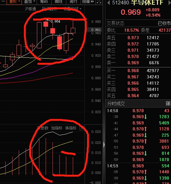 03-半导体ETF（512480）-盘后解读-20230330_财富号_东方财富网