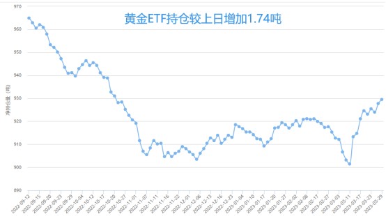 交投持续走低，金价破局无望！？