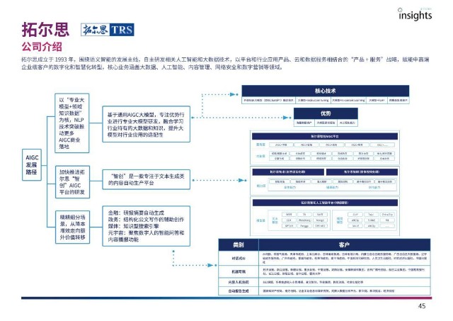 拓尔思入选「中国aigc 50」 以“高质量行业大模型 领域知识数据”为用户创造价值 财富号 东方财富网