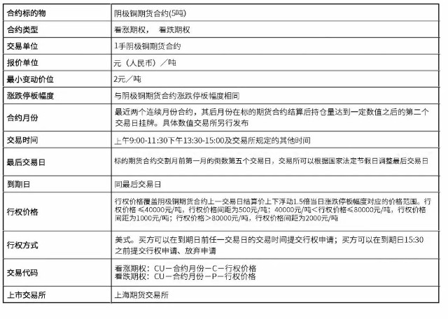 期权在沪铜品种中的应用