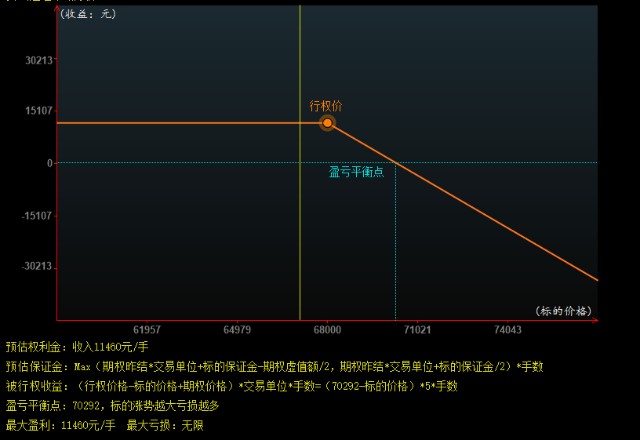 期权在沪铜品种中的应用