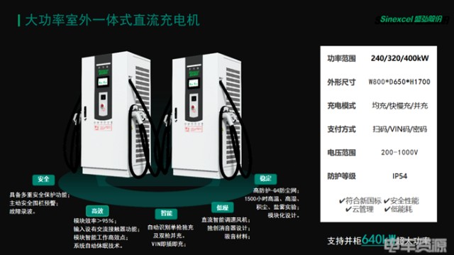 盛弘股份刘伟：引领新一代大功率超充方案助推电动重卡腾飞_财富号_东方财富网
