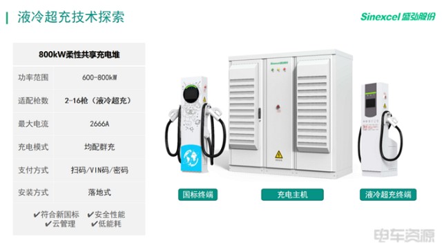 盛弘股份刘伟：引领新一代大功率超充方案助推电动重卡腾飞_财富号_东方财富网