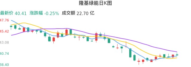 隆基绿能_财富号_东方财富网