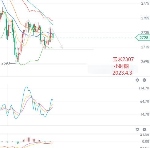 黄金仍有上行动能 期货部分行情解析