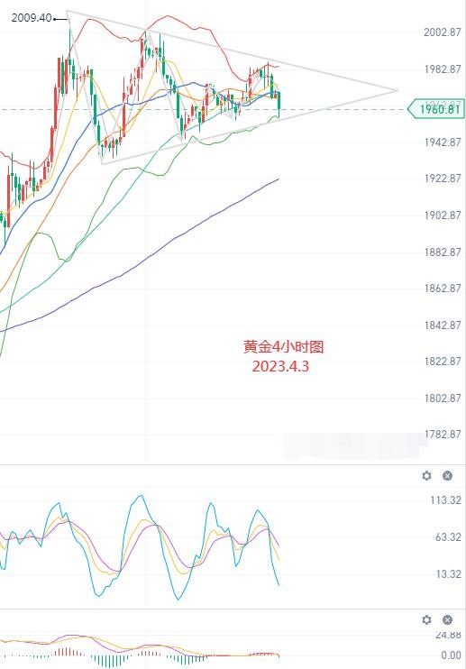 黄金仍有上行动能 期货部分行情解析