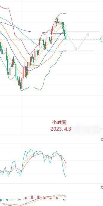 黄金仍有上行动能 期货部分行情解析