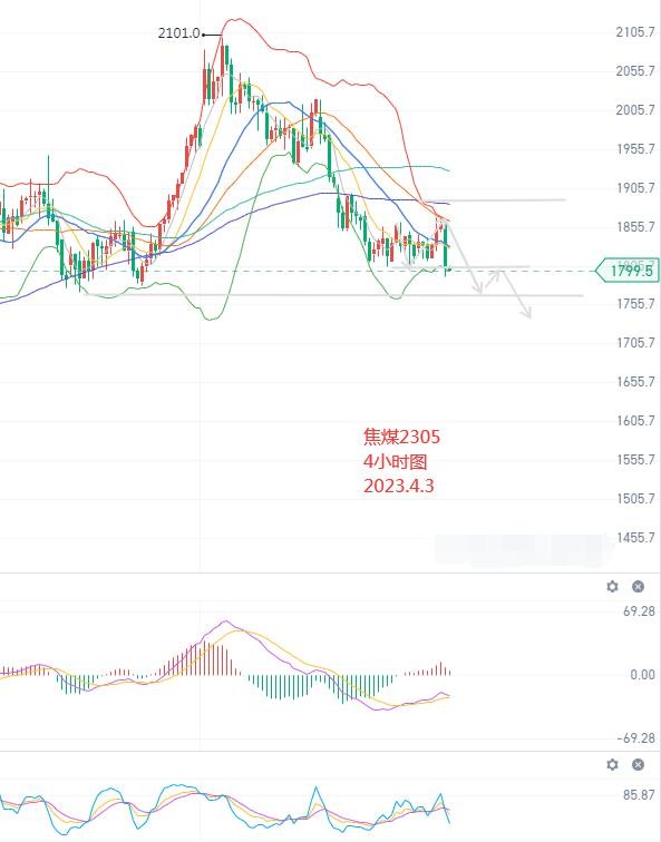 黄金再次临近2000关口 期货行情解析